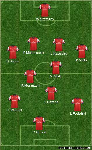 Arsenal Formation 2013