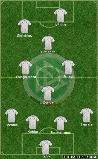 Germany Formation 2013