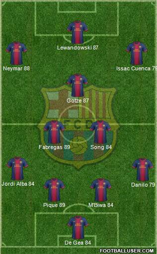F.C. Barcelona Formation 2013
