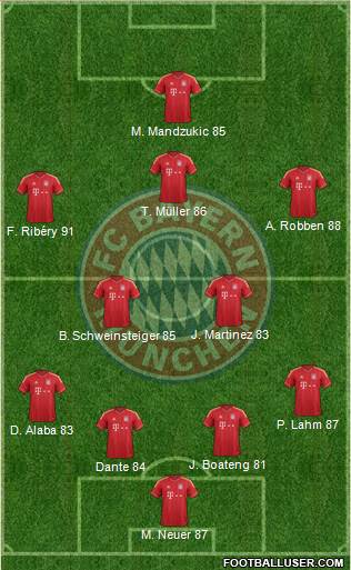 FC Bayern München Formation 2013