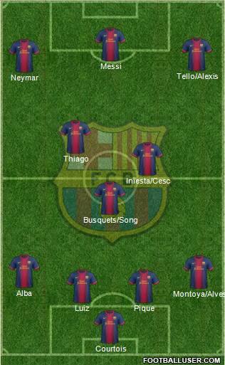 F.C. Barcelona Formation 2013