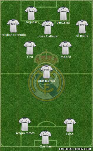 Real Madrid C.F. Formation 2013