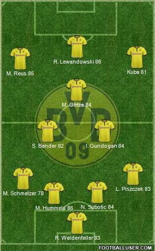 Borussia Dortmund Formation 2013