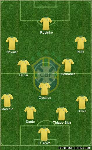 Brazil Formation 2013