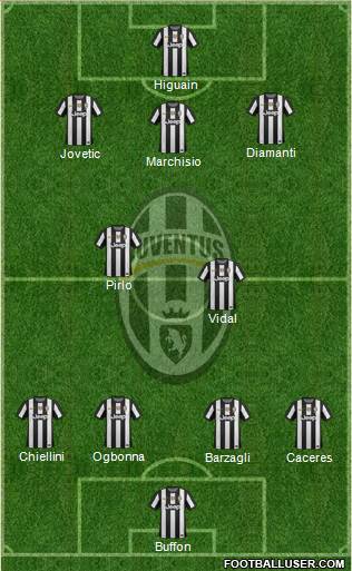 Juventus Formation 2013