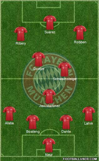FC Bayern München Formation 2013