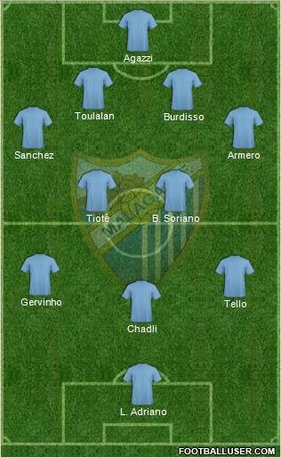 Málaga C.F. B Formation 2013