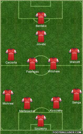 Arsenal Formation 2013