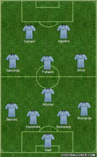 Manchester City Formation 2013