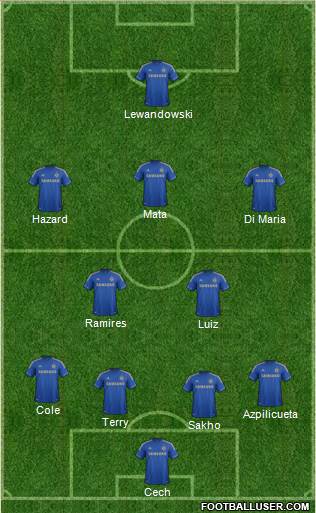 Chelsea Formation 2013