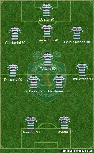 Sporting Clube de Portugal - SAD Formation 2013