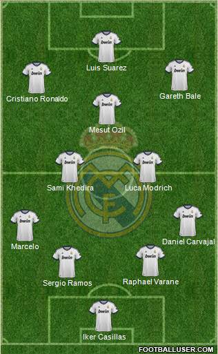 Real Madrid C.F. Formation 2013