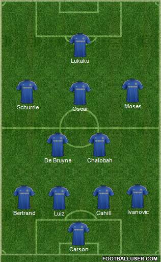 Chelsea Formation 2013