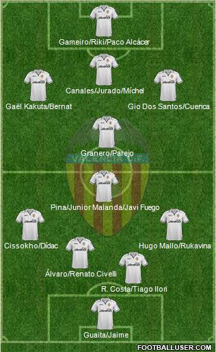 Valencia C.F., S.A.D. Formation 2013
