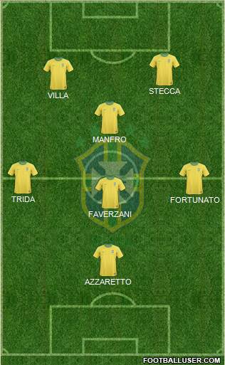 Brazil Formation 2013