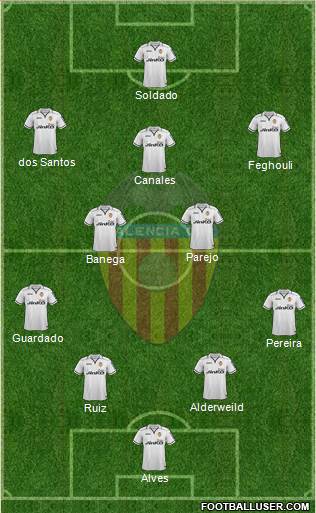 Valencia C.F., S.A.D. Formation 2013
