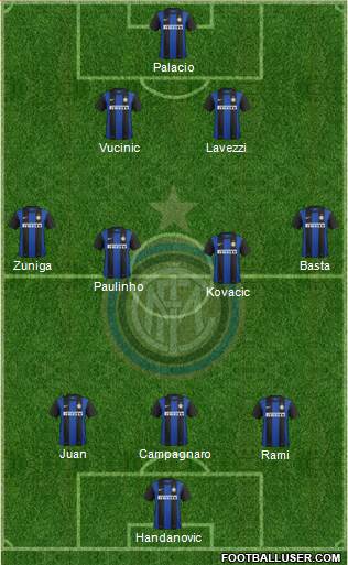 F.C. Internazionale Formation 2013