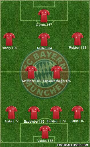 FC Bayern München Formation 2013