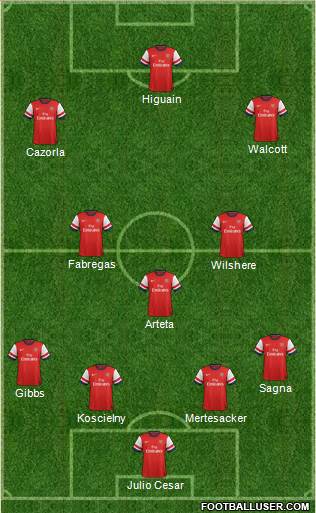 Arsenal Formation 2013