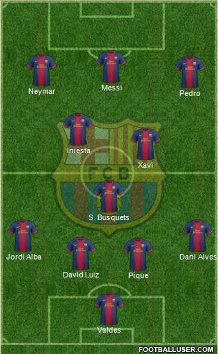 F.C. Barcelona Formation 2013