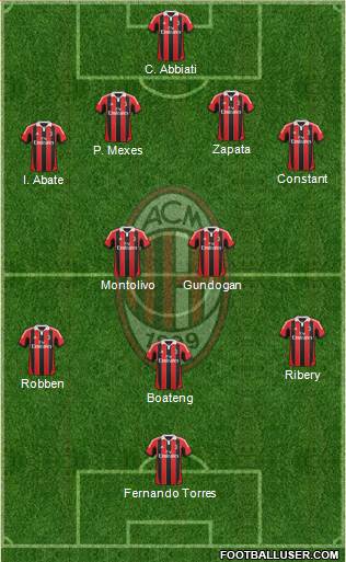 A.C. Milan Formation 2013
