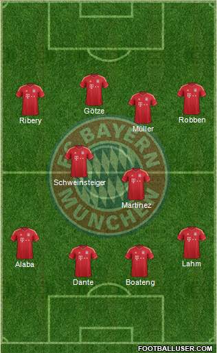 FC Bayern München Formation 2013