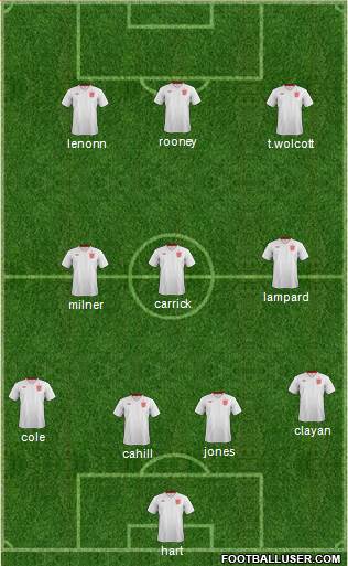 England Formation 2013