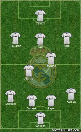 Real Madrid C.F. Formation 2013