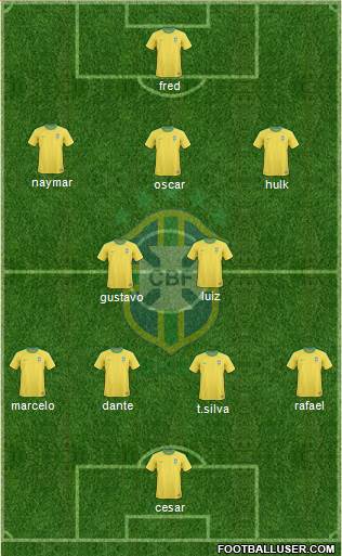 Brazil Formation 2013