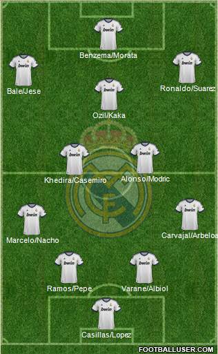 Real Madrid C.F. Formation 2013