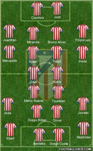 C. Atlético Madrid S.A.D. Formation 2013
