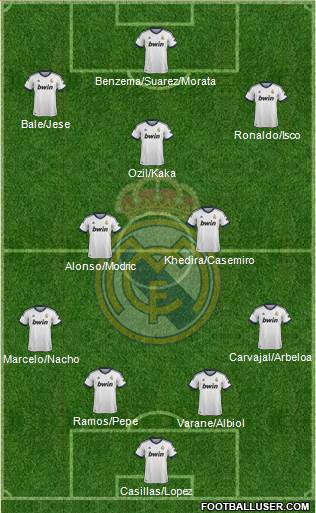 Real Madrid C.F. Formation 2013