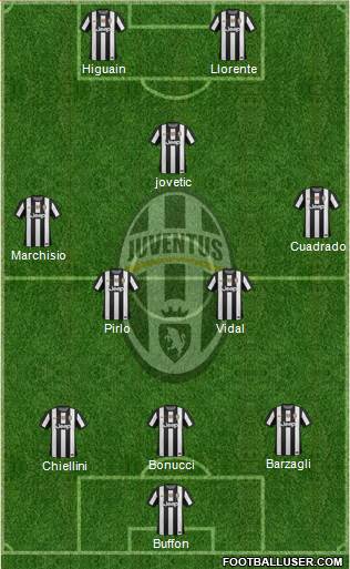 Juventus Formation 2013