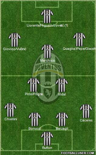 Juventus Formation 2013