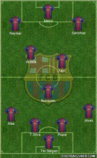 F.C. Barcelona Formation 2013