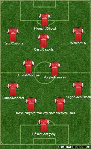 Arsenal Formation 2013