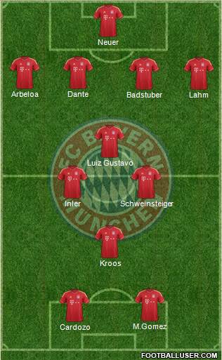 FC Bayern München Formation 2013