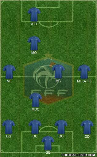 France Formation 2013
