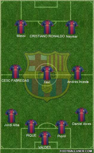 F.C. Barcelona B Formation 2013