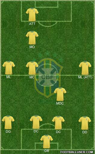 Brazil Formation 2013