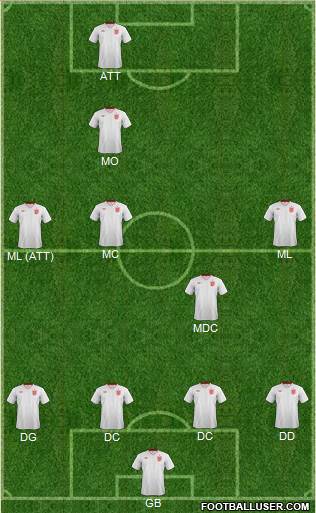 England Formation 2013
