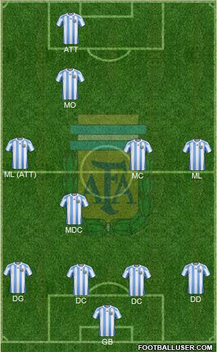 Argentina Formation 2013