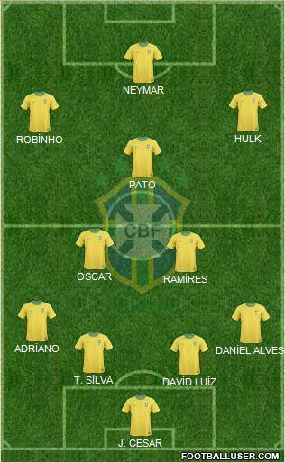 Brazil Formation 2013