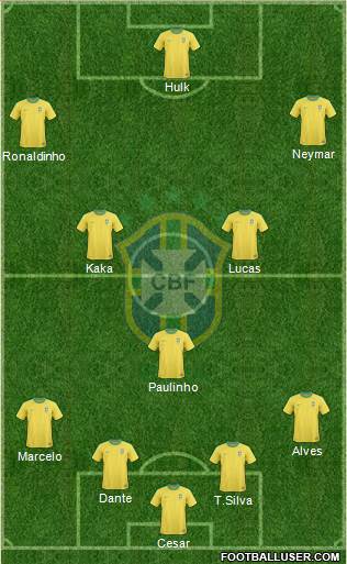 Brazil Formation 2013