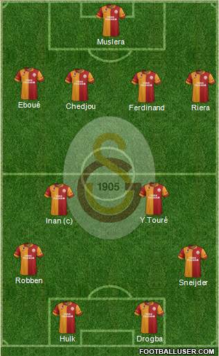 Galatasaray SK Formation 2013