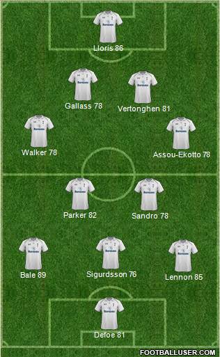 Tottenham Hotspur Formation 2013