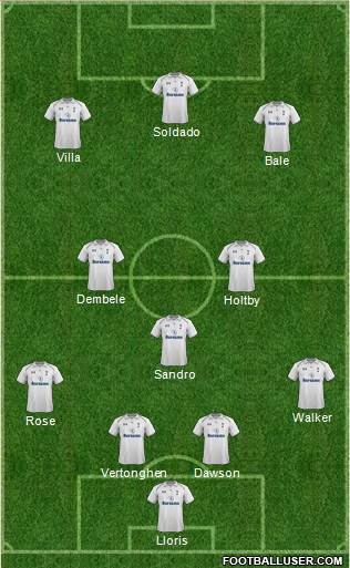 Tottenham Hotspur Formation 2013
