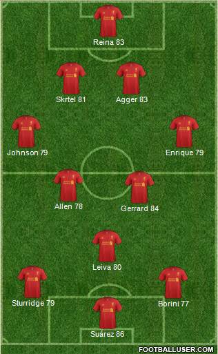 Liverpool Formation 2013