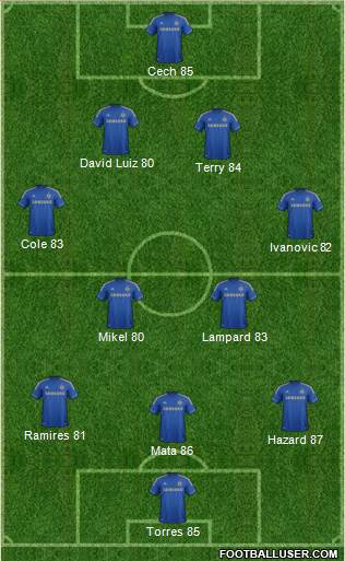 Chelsea Formation 2013