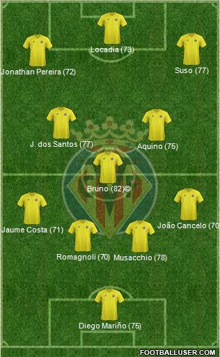 Villarreal C.F., S.A.D. Formation 2013